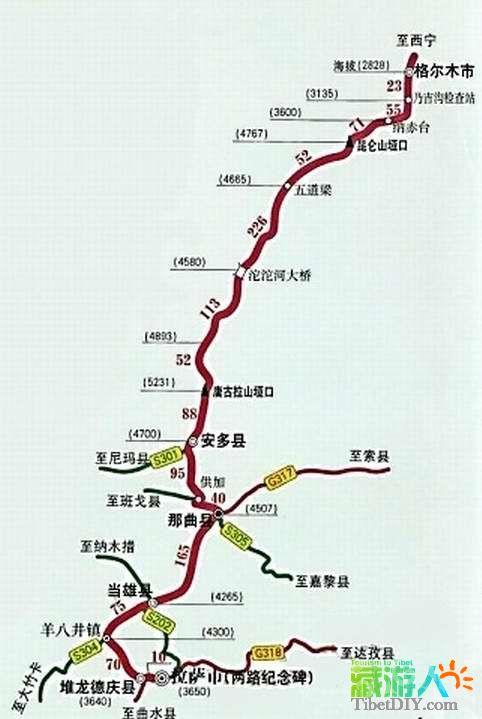 青藏公路海拔里程圖.jpg